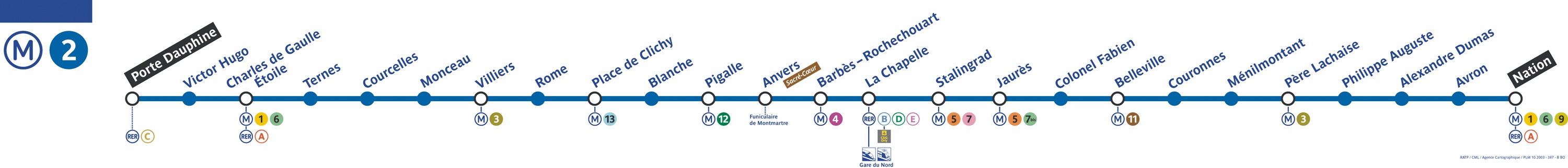 mapa da linha 2 de metro transporte público em paris